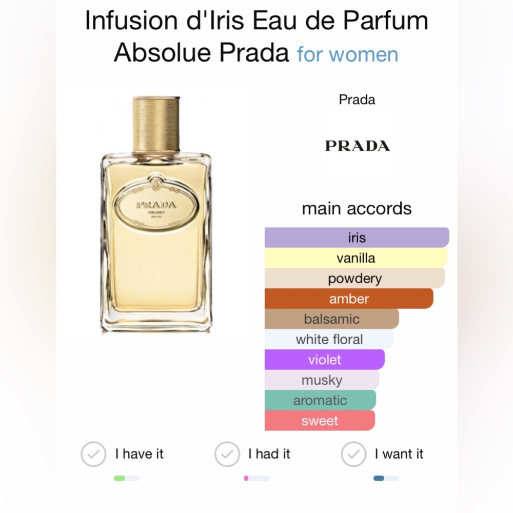 NIB Prada’s Infusion D’Iris Absolue 3.4Oz/100ml